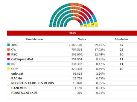 votos