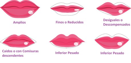 La forma de tus labios define tu personalidad