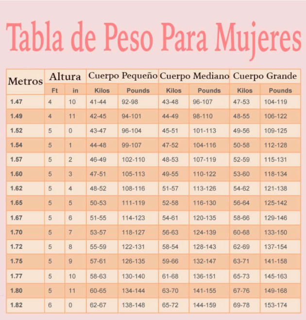 ¡definitivo Esta Es La Tabla De Peso Ideal Para Las Mujeres Según Su Altura Y Forma Del Cuerpo 6677