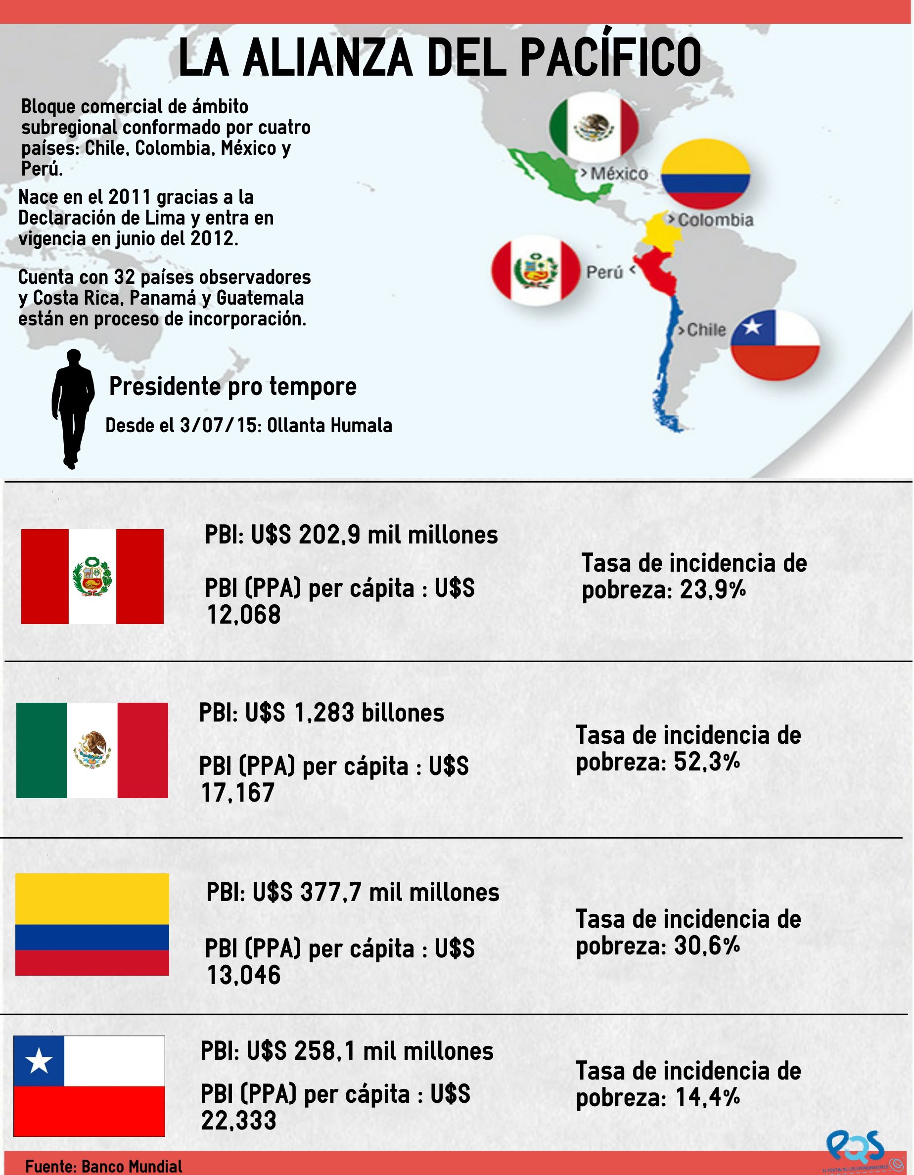 Ecuador Solicitará Formar Parte De La Alianza Del Pacífico