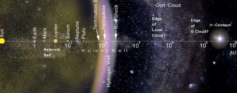 Detectan una enorme “estructura” en el fin de nuestro sistema solar