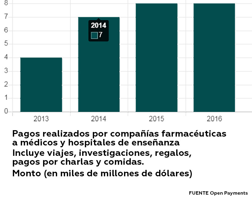 Estadísticas opiáceos médicos