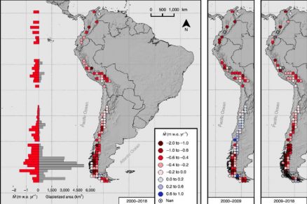 Glaciares de los Andes han perdido el equivalente a 9 millones de piscinas olímpicas