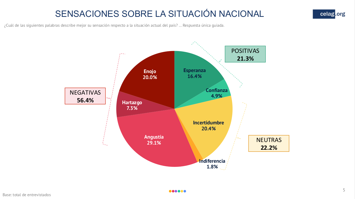 Macri