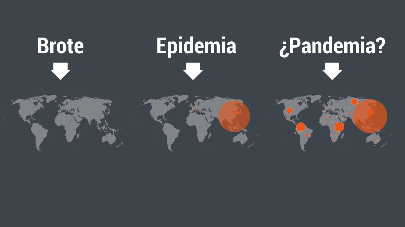 pandemia