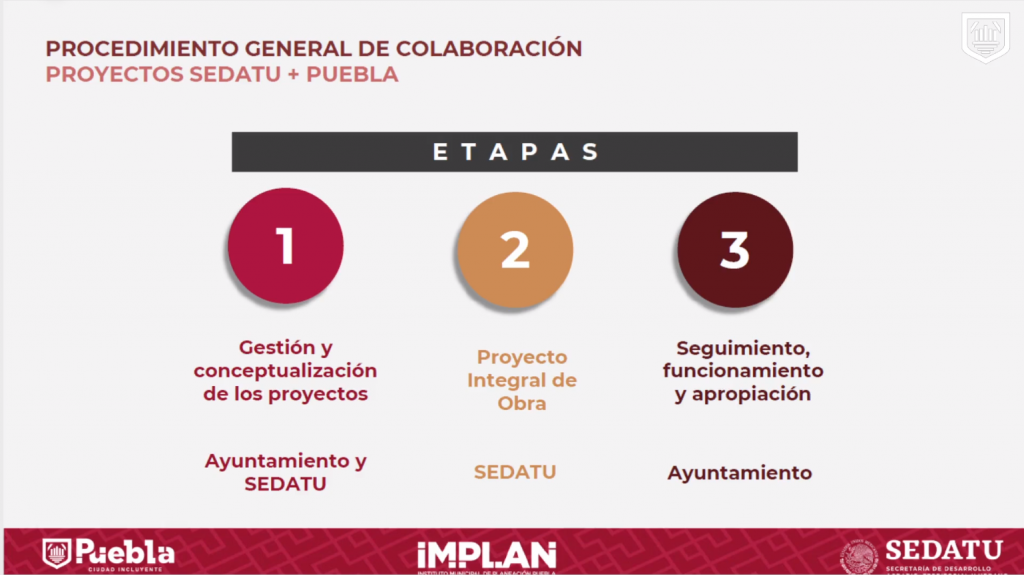 Fases del procedimiento general de la colaboración entre SEDATU y Ayuntamiento de Puebla.