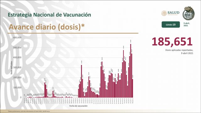 gráfica de jornada de vacunación