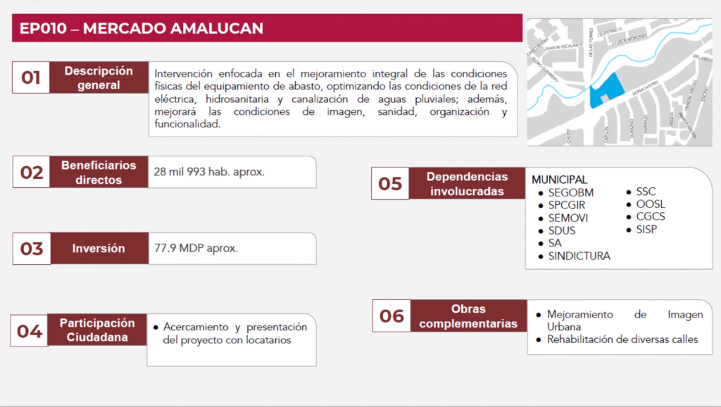 Plan de SEDAT y el Ayuntamiento de Puebla sobre el mercado de Amalucan, describen etapas de cada fase del proyecto