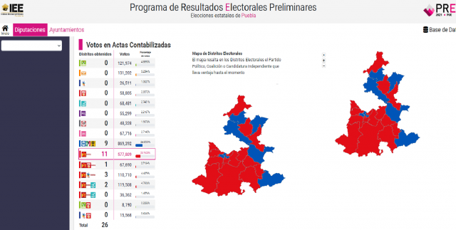 Mapa de cómo quedaría el Congreso poblano