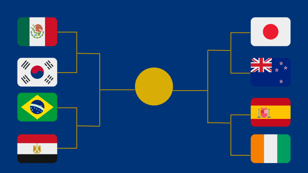 Llaves de cuartos de final de futbol en Tokio 2020