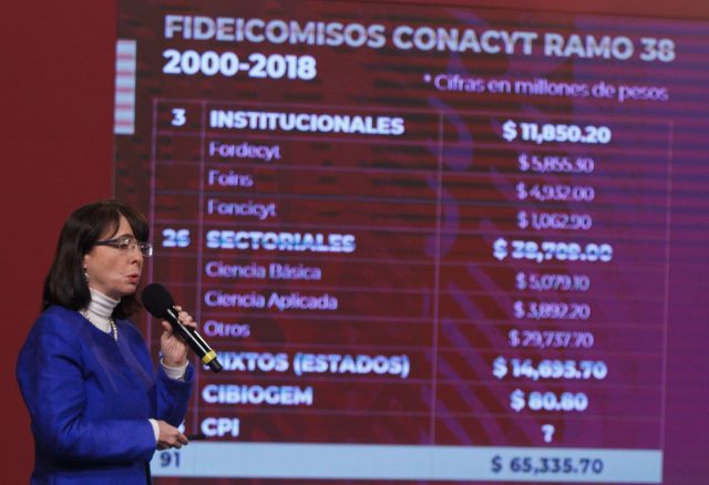 FGR investiga por desacato judicial a titular de Conacyt