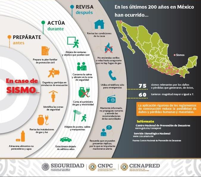 Infografía elaborada por el Gobierno de México