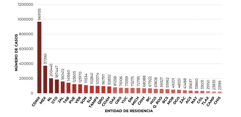 Casos acumulados 27 octubre