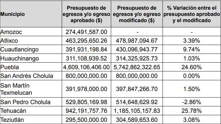 IGAVIM Municipios eficientes