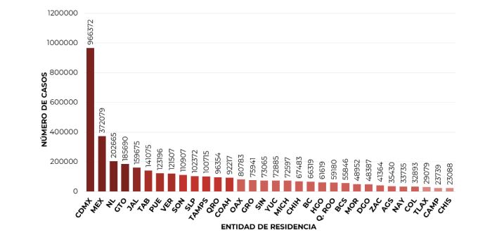 Nacional covid por estados 22 octubre