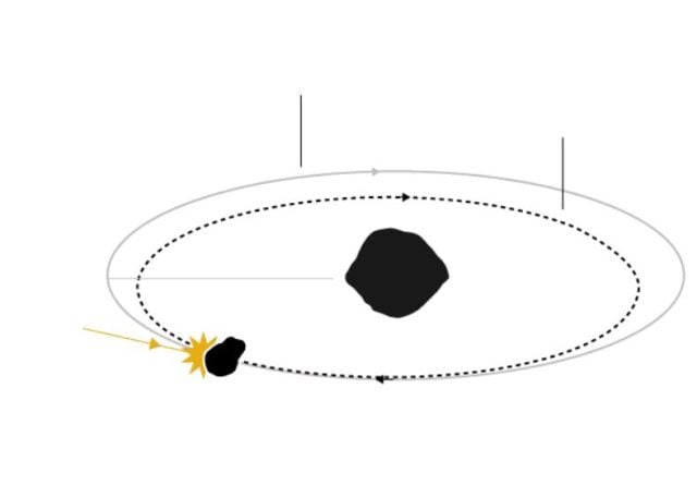 ¿Acabará Dídimo con nuestra civilización? Nasa desviará meteorito