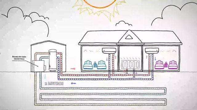 Geotermia-climatización