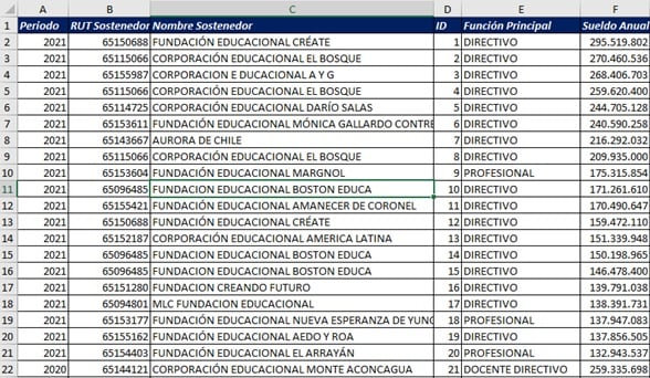 lucro tabla sostenedores