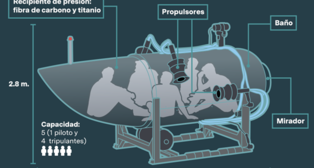 Así viajaba la gente dentro del sumergible Titán