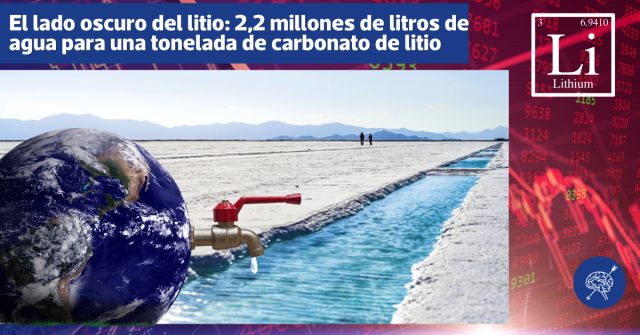 El lado oscuro del litio: 2,2 millones de litros de agua para una tonelada de carbonato de litio