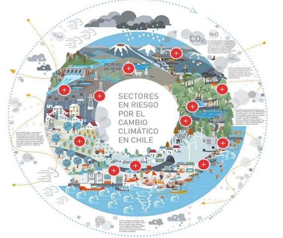 Impulsan plataforma para anticipar riesgos de sequías e inundaciones en los territorios