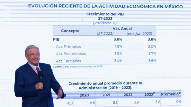 Obras, programas y salarios, prioridades de fin de sexenio para AMLO