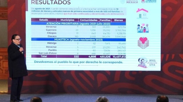 Tianguis del Bienestar beneficiará a familias damnificadas de Guerrero 