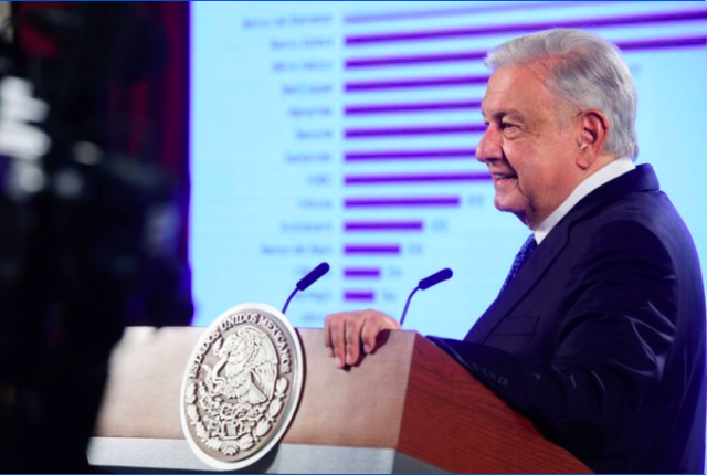 AMLO asegura que fortaleza del peso garantiza confianza económica