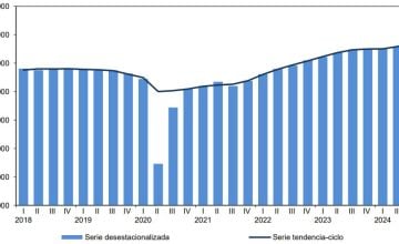 tercer trimestre crecimiento económico inegi 2024