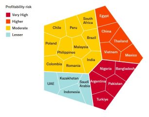 Moody's Perspectivas crecimiento 2025