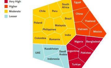 Moody's Perspectivas crecimiento 2025